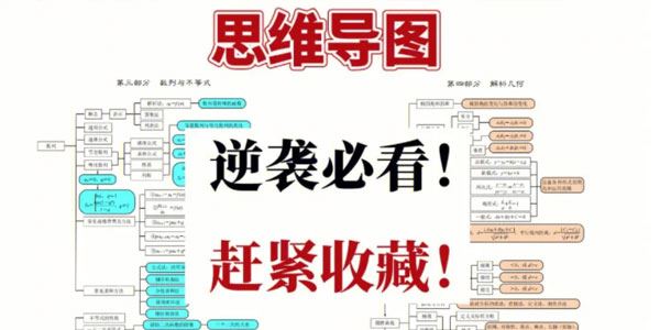 高中学科各科思维导图