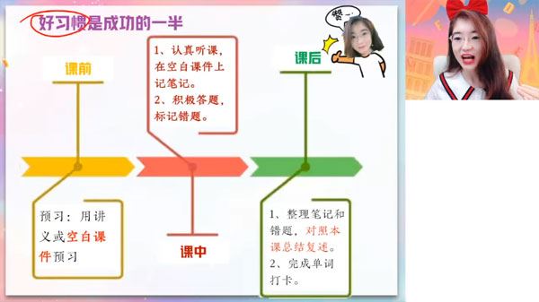 古容容 高一英语2023年暑假班