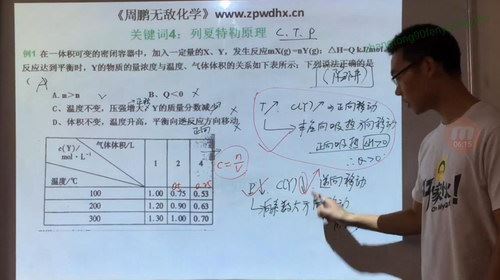 周鹏无敌化学全套高中化学课程 百度网盘下载
