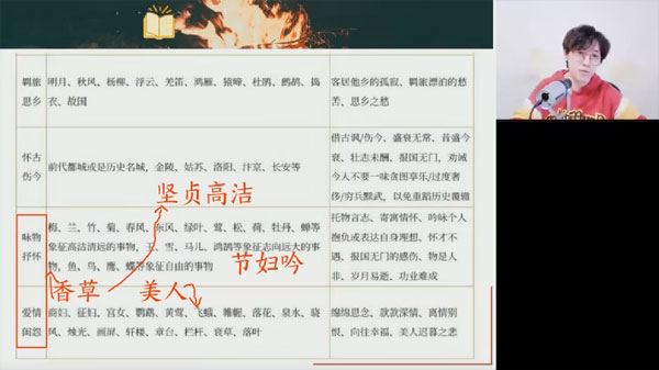 马一鸣 2024届高考高三语文2024春季班