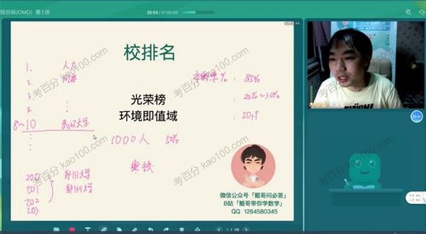 新东方在线朱昊鲲2021年高考数学暑假班
