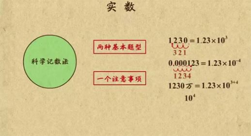 乐乐课堂初中中考数学复习课程