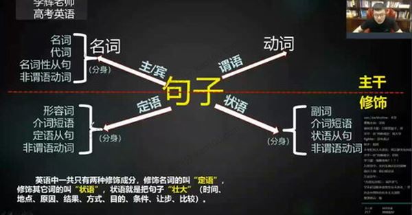 李辉 高考英语2020年理综一轮暑假班 百度网盘下载