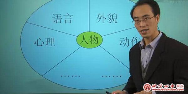 北京四中网校趣味作文系列课程
