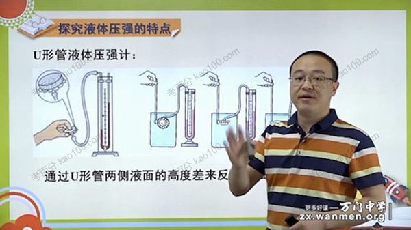 万门中学李邦彦初中物理深度进阶液体压强和浮力专题