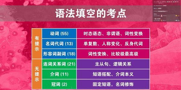陶然FREE2021高考英语复习暑期班