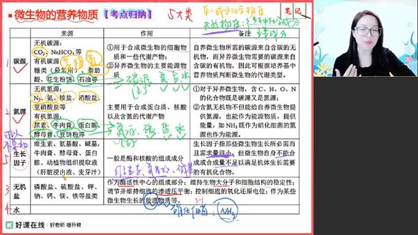 周云 高二生物2024年春季A+班