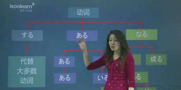 新东方在线安宁日语语法新思维初级