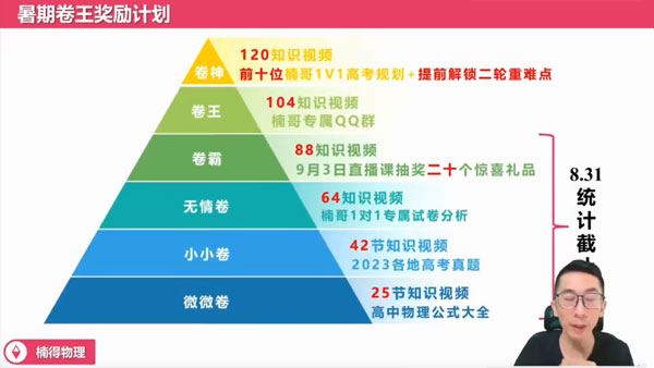 李楠 2024届高考高三物理2023年秋季班