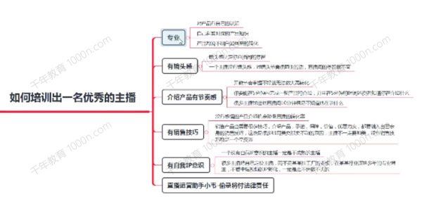 直播7种起号玩法教学+短视频运营+千川投流+主播培训全套资料包