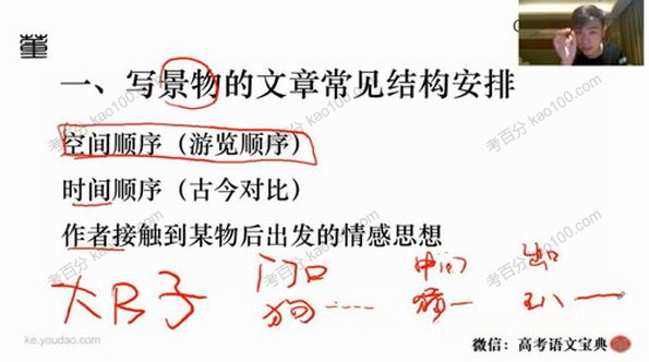 有道精品课董腾2020届高考语文知识点专题课[课件]
