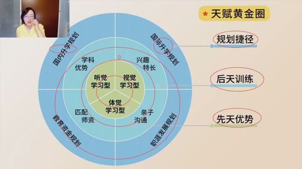 佳玫校长教育规划陪跑营2.0逆袭进名校