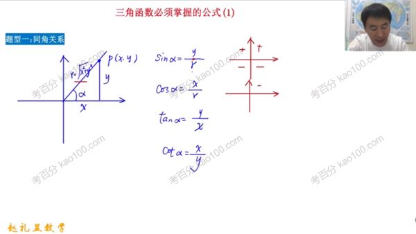 赵礼显 2023届高考数学基础启航专题班