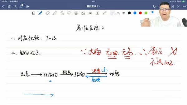 万猛 2024届高考生物一轮2023年暑假班