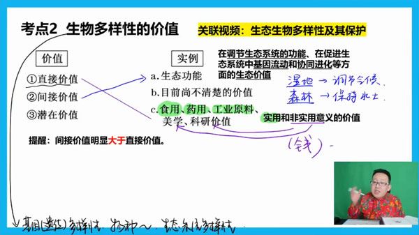 陈旭晨 高二生物下学期2024年寒假班