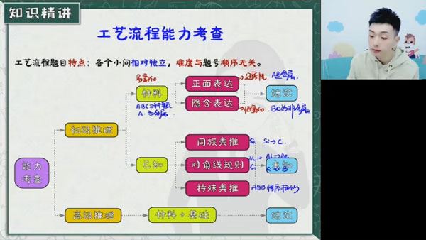 马凯鹏 2024届高考高三化学2024寒假S班