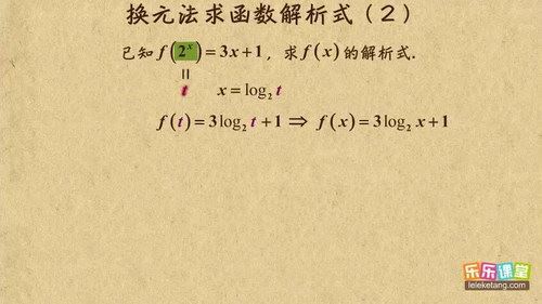 乐乐课堂 高中系列课程之数学篇 百度网盘下载
