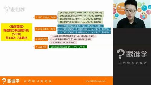 韩宇 极简英语语法词汇单词课程含电子教材 百度网盘下载