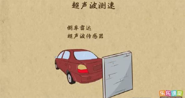 乐乐课堂 高中物理38个专题高中全套视频课