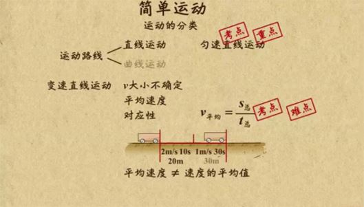 乐乐课堂 初中中考物理复习课程 百度网盘下载