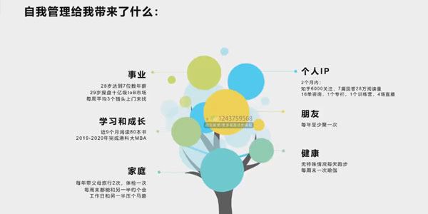 马里奥 自我管理训练营初阶课程（第22期）