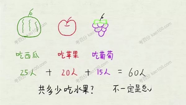 高斯数学五年级数学上下册同步辅导