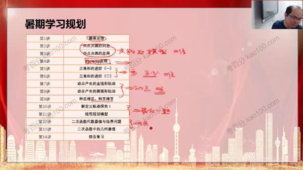 学而思林儒强初三数学2020年暑期培优S班人教[课件]