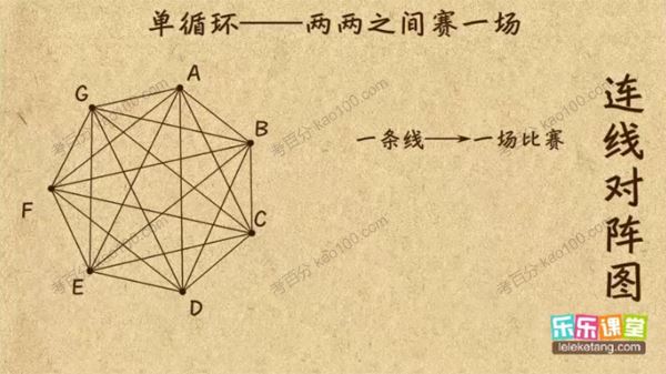 乐乐课堂小学六年级数学奥数课程