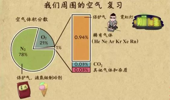 乐乐课堂初中中考化学复习能力提升