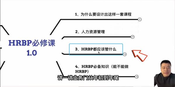 斯令 HRBP必修课1.0录播课