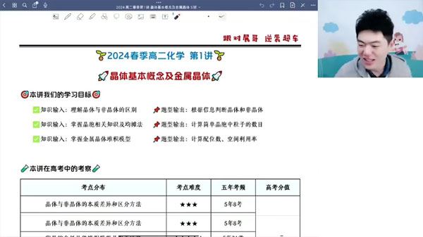 高展 高二化学2024年春季班