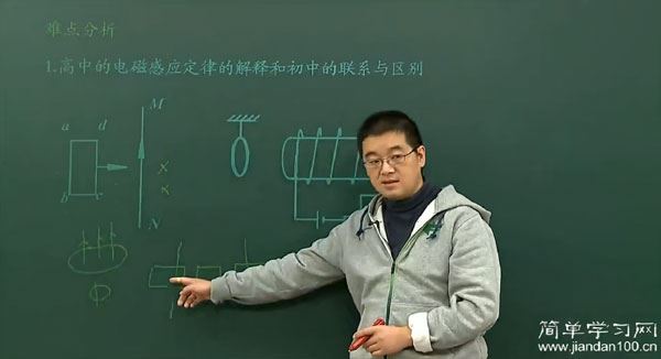 徐建烽 高二物理选修3~2同步课程