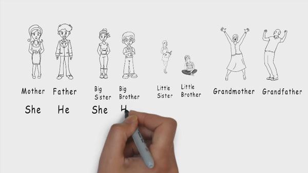 基础英语课程《Basic English Lesson》