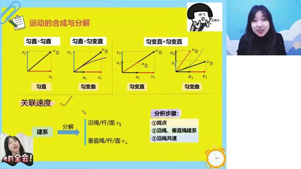 张雯 高一物理2024年春季班