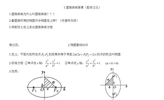 高中数学圆锥曲线知识点合集电子文档 百度网盘下载