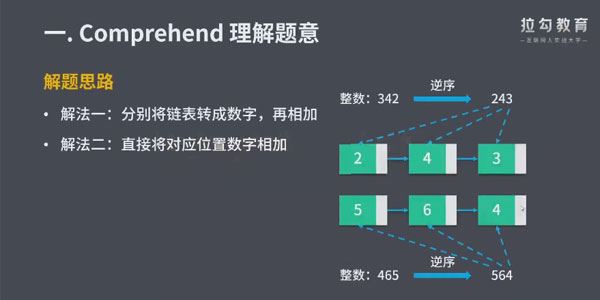 拉钩教育 算法突击训练营