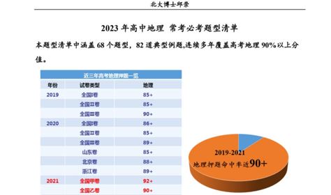 2023届中考高考9科常考必考题型清单