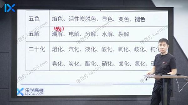 乐学在线李政高考化学2021年第一阶段复习[课件]