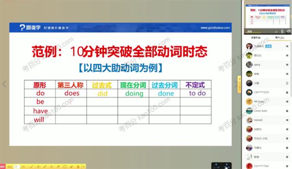 跟谁学宋维刚万法归宗之语法速成入门