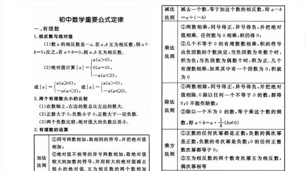 初中数学重要公式定律总结电子文档