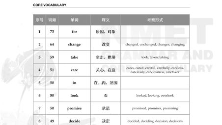 2024届FREE高考英语1783核心词汇表