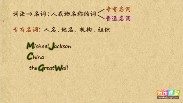 乐乐课堂 初三英语语法动画课程