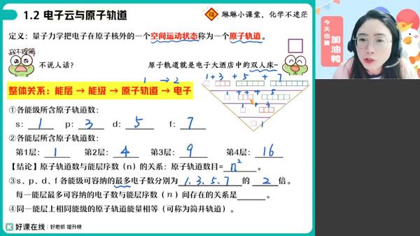 冯琳琳 高二化学2024年寒假A+班