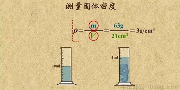 乐乐课堂初中中考物理专题课程