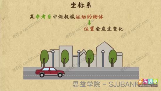 乐乐课堂高中物理天天练知识点动画720集