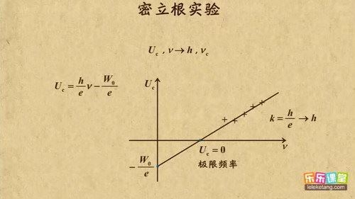 乐乐课堂 高中系列课程之物理篇 百度网盘下载