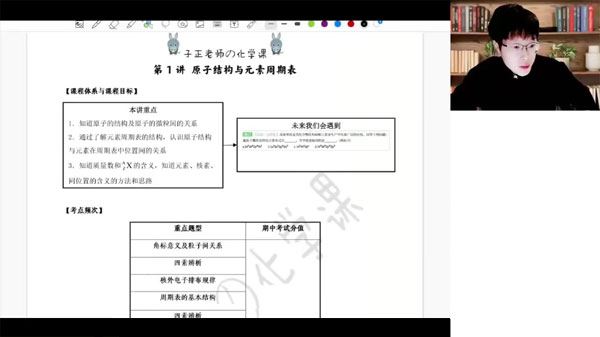 吕子正 高一化学2024年春季班