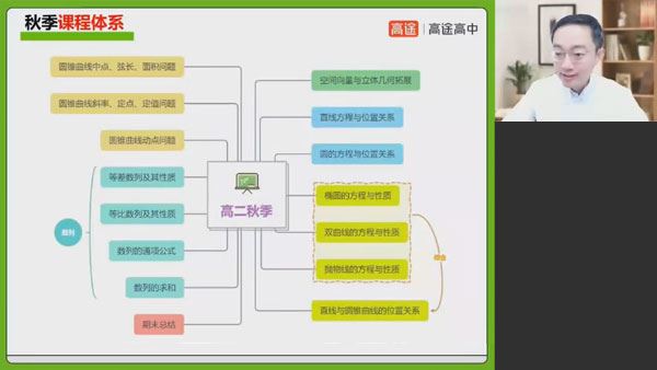 周帅 高二数学2023年秋季系统班